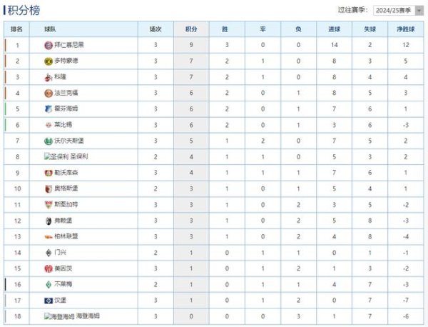 万博体育下载 德甲-主场战平莱比锡 拜仁继续领跑积分榜